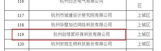 喜報！創綠家被認定為2020年度杭州市專利試點企業