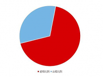 《2020國民家居環保報告》在杭州發布,67624個家庭超標率為68%